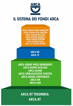 Fondi comuni arca